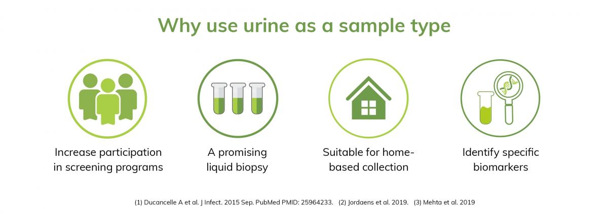 Benefits of urine as a sample type