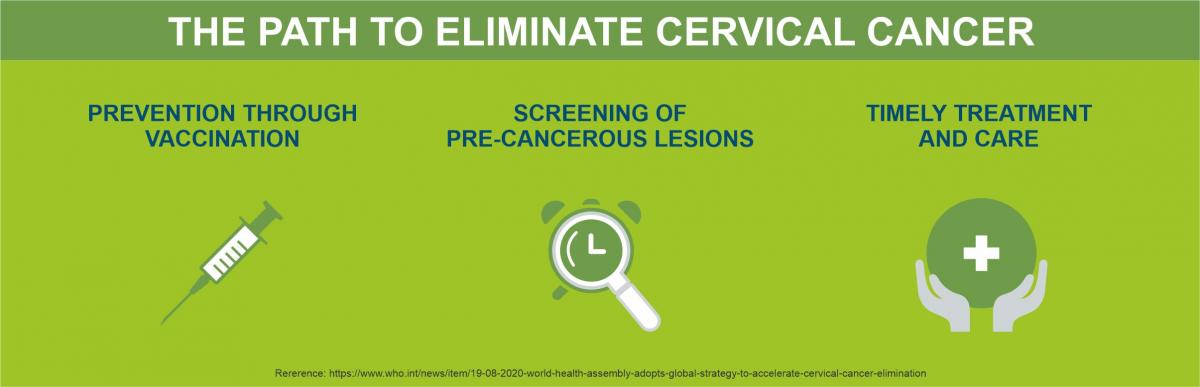 The path to eliminate cervical cancer (infographic)