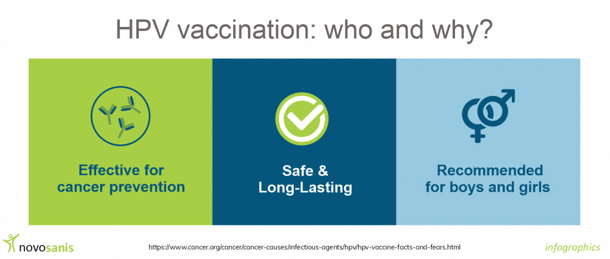 HPV vaccination benefits (infographic)