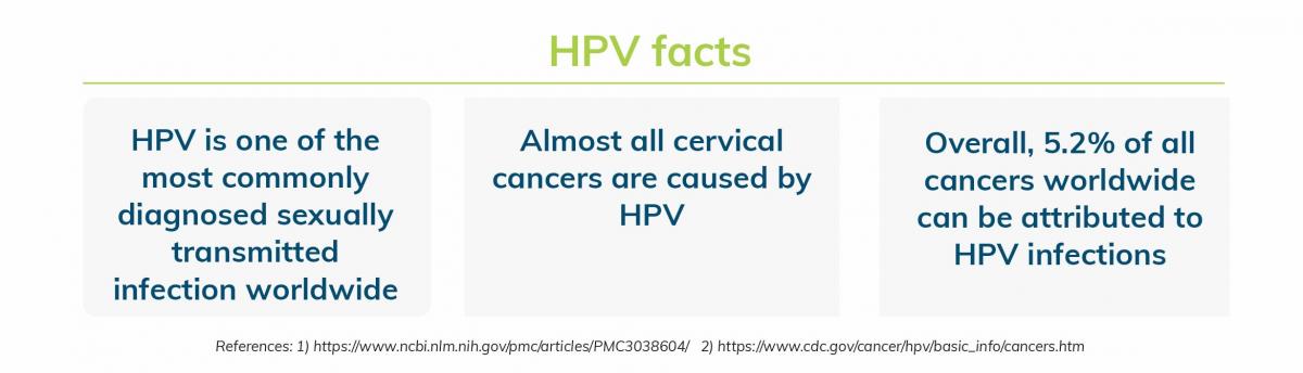 IPVC throwback blog figure HPV facts_V3-min.jpg