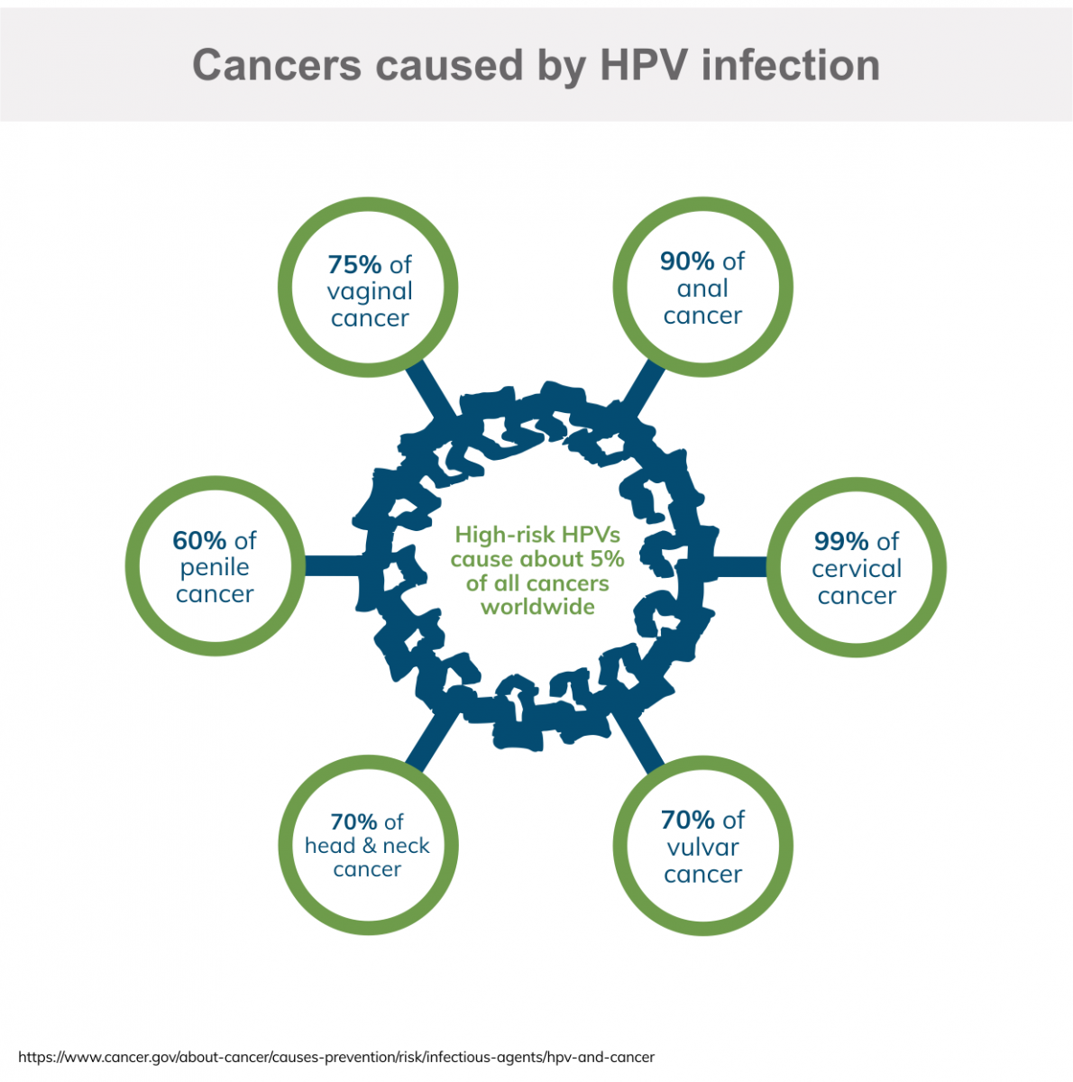 hpv causes what kind of cancer