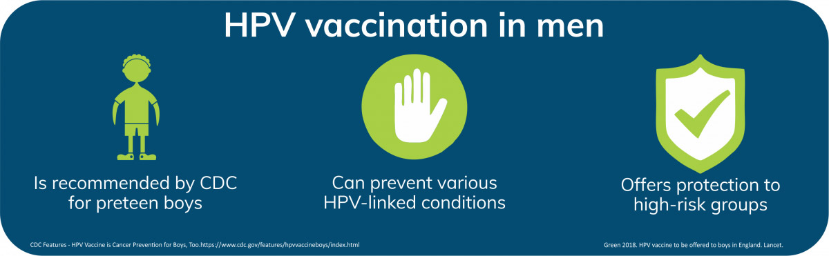 Hpv Men   Hpv Vaccination In Men Infographic 