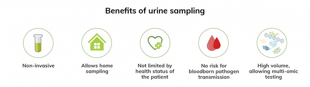 Urine sampling benefits