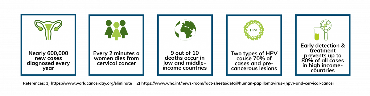 cervical cancer 5 facts.png