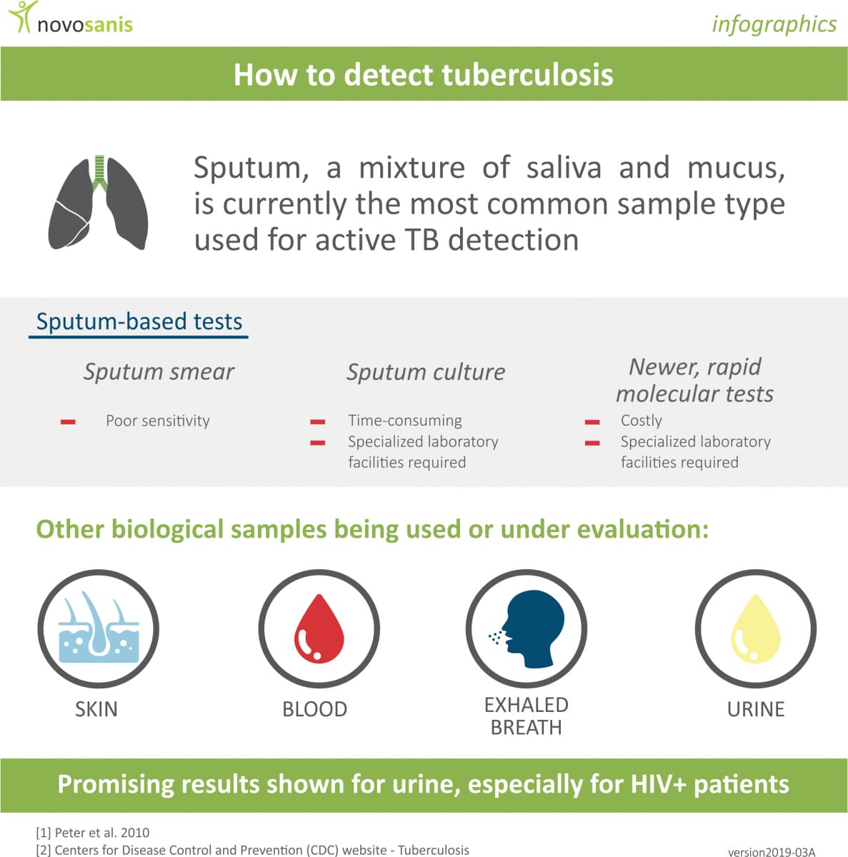 How to detect tuberculosis (infographic)