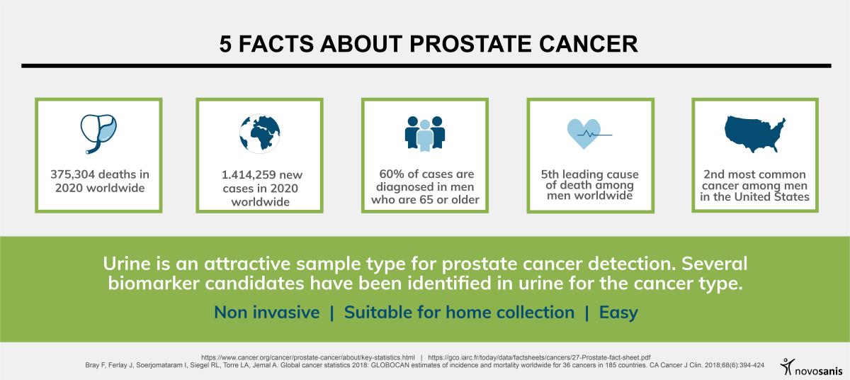5 prostate cancer facts (infographic)