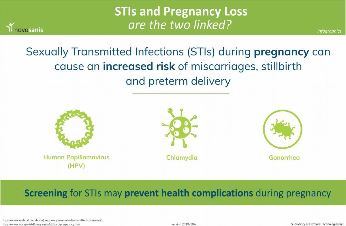 STI's and pregnancy loss: are the two linked?
