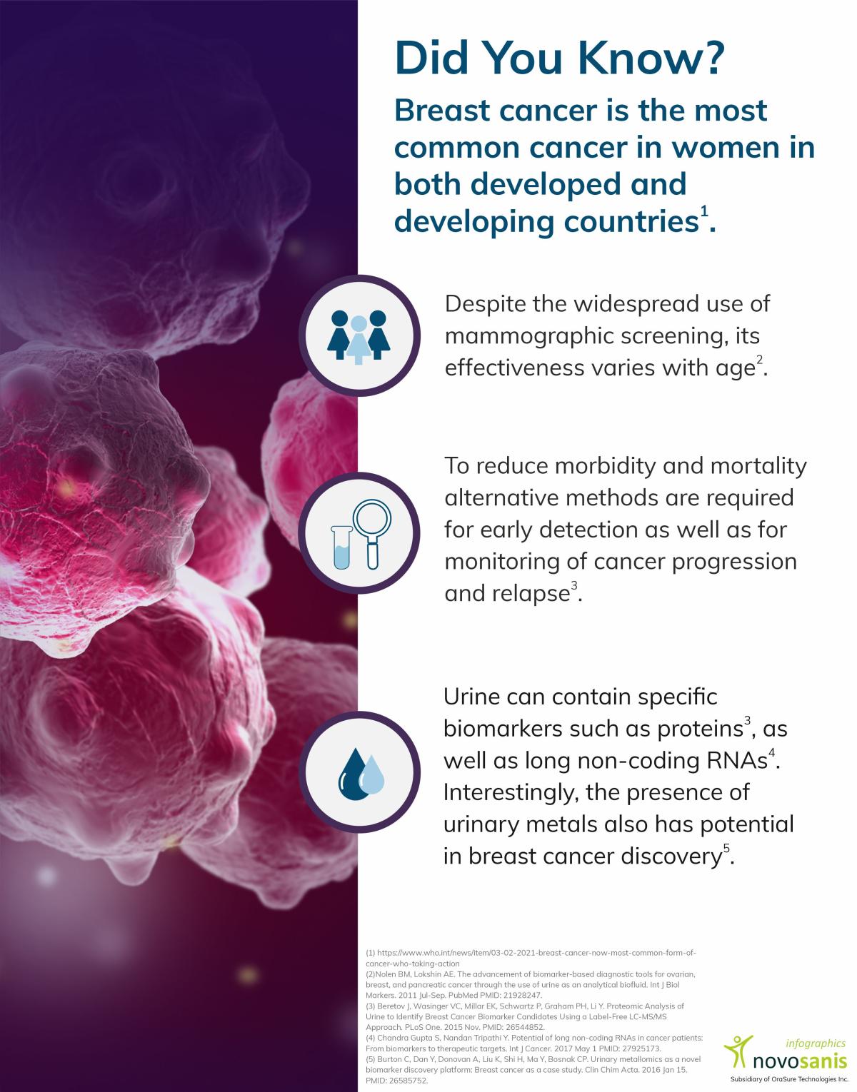 breast cancer infographic 