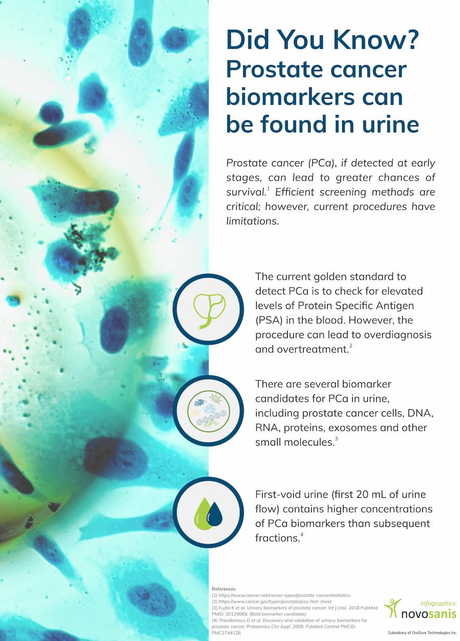 Prostate cancer biomarkers facts (infographic)