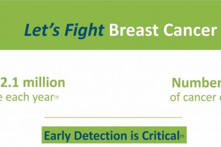 Breast cancer detection (infographic)