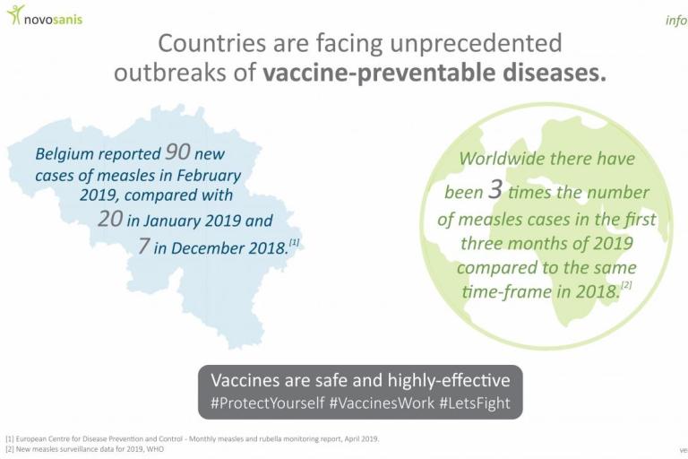 European Immunization Week (infographic)