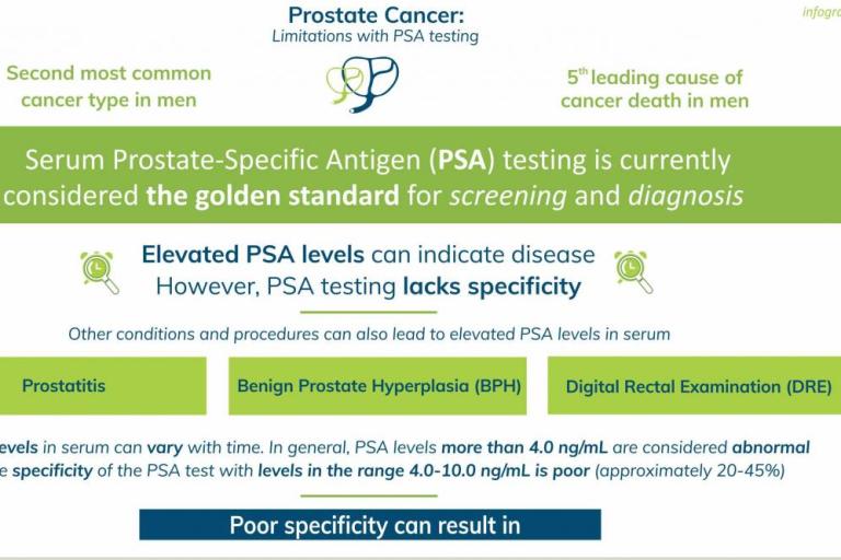 Prostate cancer PSA testing limitations (infographic)