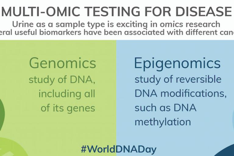 World DNA day (infographic)