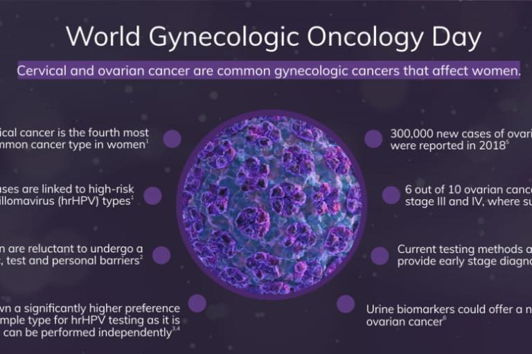 World gynecologic oncology day (infographic)